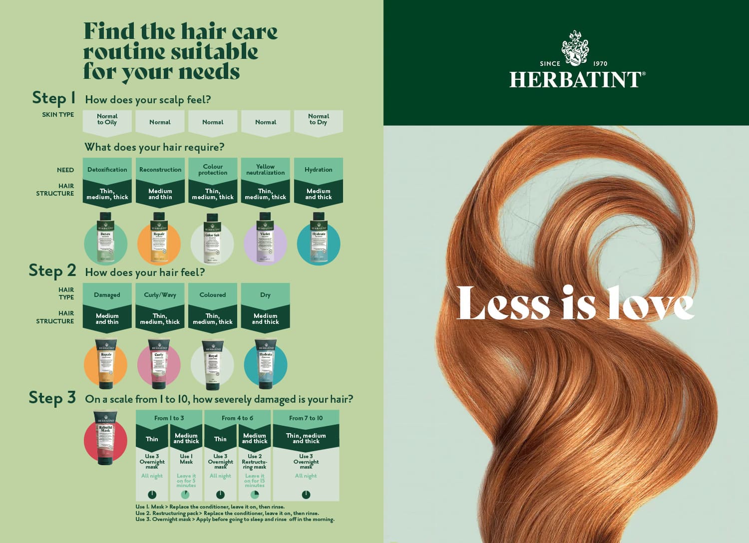 Herbatint Hair Care Leitfaden in drei Schritten zur Auswahl der idealen Pflegeroutine: Bestimmen Sie den Kopfhauttyp, die Haarstruktur und das Schadensniveau